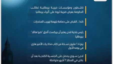 موجز أخبار بريطانيا/ الجمعة: 13 كانون الثاني 2023