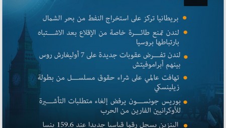 إليكم موجز لأهم أخبار بريطانيا الخميس 10-3-2022