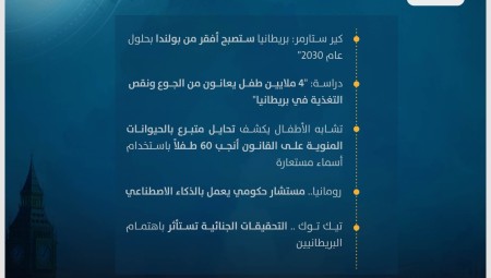 موجز أخبار بريطانيا: 02 آذار 2023