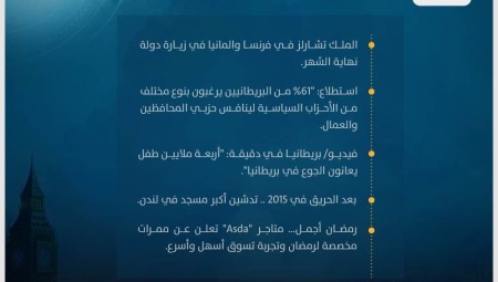 موجز أخبار بريطانيا: 04 آذار 2023