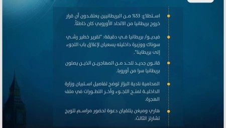 موجز أخبار بريطانيا: 06 آذار 2023