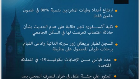 إليكم موجز لأهم أخبار بريطانيا الجمعة 1-4-2022