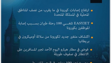 إليكم موجز لأهم أخبار بريطانيا الإثنين 4-4-2022