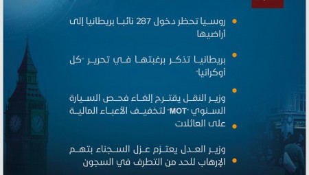 موجز لأهم أخبار بريطانيا 28-4-2022