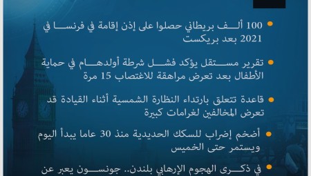 موجز لأهم أخبار بريطانيا يوم الثلاثاء (21-6-2022 )