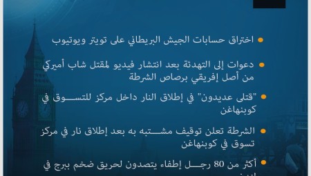 موجز لأهم أخبار بريطانيا اليوم الإثنين 4-7-2022