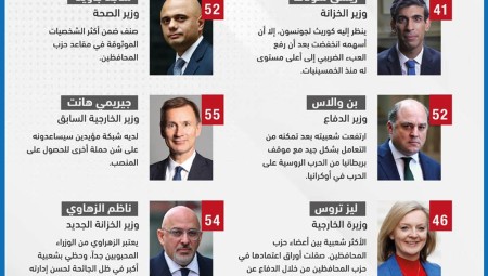تعرف على أبرز المرشحين لخلافة بوريس جونسون