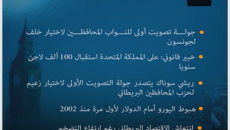 موجز لأهم أخبار بريطانيا اليوم الخميس 14-7-2022