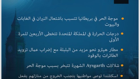 موجز لأهم أخبار بريطانيا اليوم الثلاثاء 19-7-2022