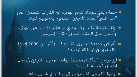 موجز لأهم أخبار بريطانيا 24-7-2022