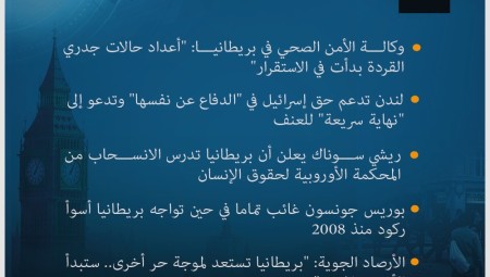 موجز لأهم الأخبار الأحد 7-8-2022