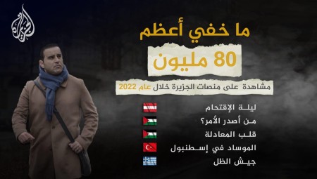 80 مليون مشاهدة لتحقيقات ما خفي أعظم خلال عام 2022