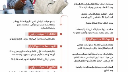 بالتواريخ.. هذا ما سيحدث خلال اسبوع رحيل الملكة