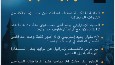 موجز لأهم أخبار بريطانيا اليوم الجمعة (24/9/2022)