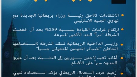 موجز لأهم أخبار بريطانيا اليوم الأربعاء 28-9-2022