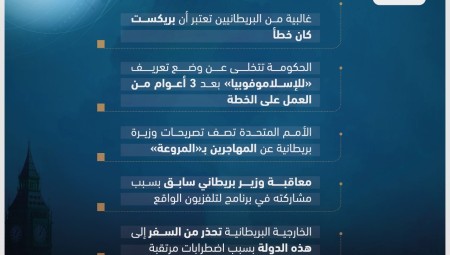 موجز لأهم أخبار بريطانيا الخميس (3-11-2022)