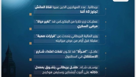 موجز لأهم أخبار بريطانيا الاثنين (14-11-2022)