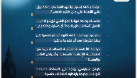 موجز لأهم أخبار بريطانيا الخميس (17-11-2022)