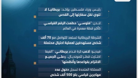 موجز لأهم أخبار بريطانيا: الجمعة 25-11-2022