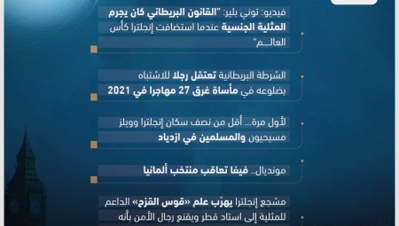 موجز الأخبار: الأربعاء 30 نوفمبر 2022