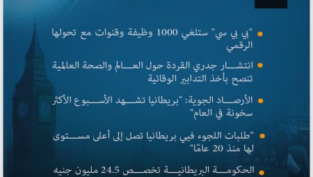 موجز الأخبار