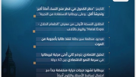 موجز لأهم أخبار بريطانيا: الاثنين 5-12-2022