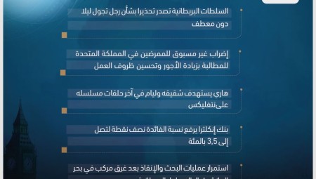 موجز أخبار بريطانيا: الجمعة 16 كانون الأول 2022