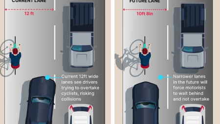 بريطانيا تضيق الطرق لحماية راكبي الدراجات في أحدث حملة سلامة